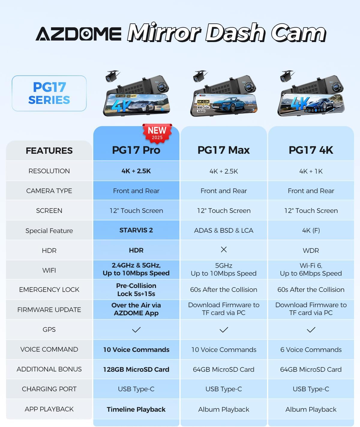 AZDOME PG17 Pro STARVIS 2 Mirror Dash Cam | 4K + 2.5K Dual HDR | 12" Touchscreen ADAS - AZDOME Official Stores