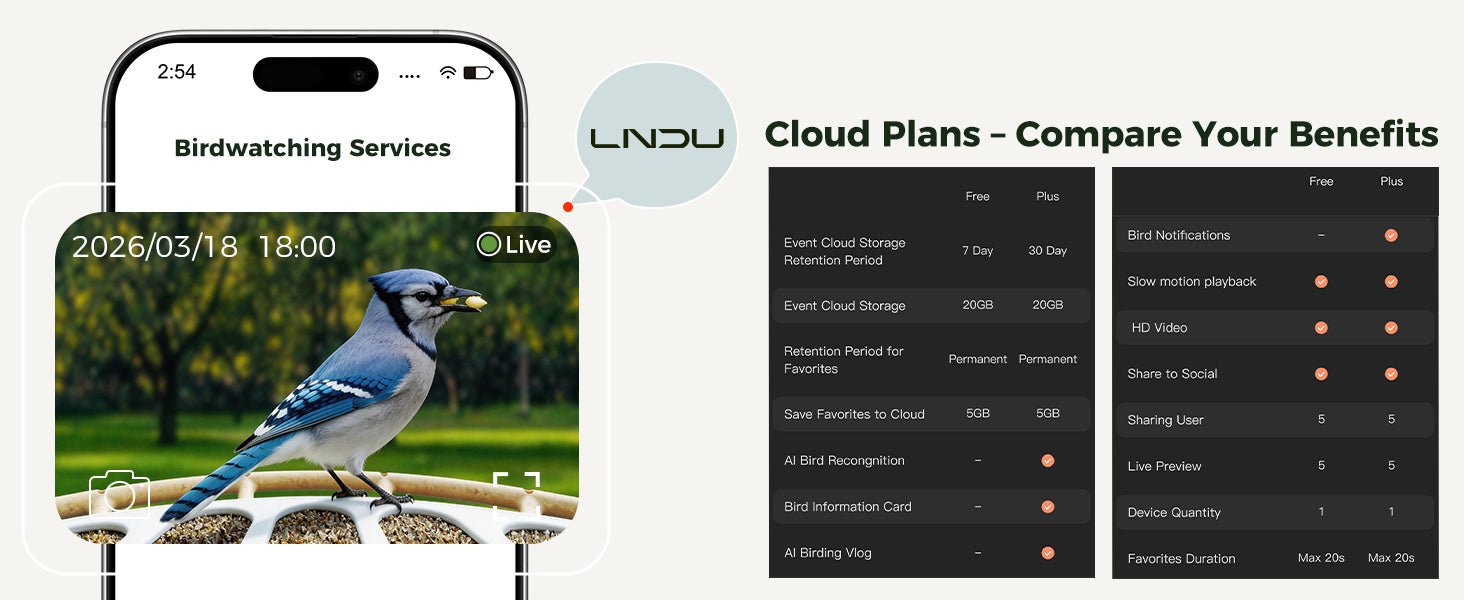 LNDU Aviary Smart Bird Feeder | Dual 1080P 50FPS Cameras | AI Bird Species Recognition & Solar Powered - AZDOME Official Stores