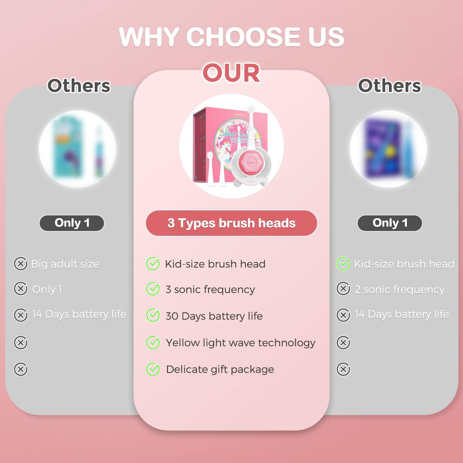 Arpha X3-A Kids Electric Toothbrush Age 1-8 Rechargeable Battery 3 Brush Heads - AZDOME Official Stores