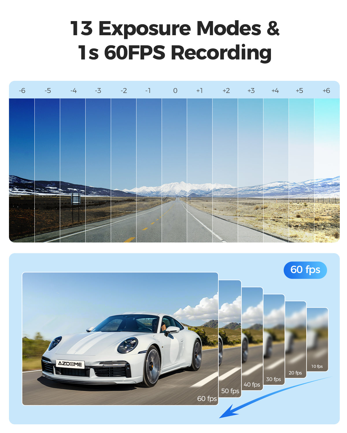 AZDOME GS63H Pro 2CH Dash Cam 4K with 60FPS Recording