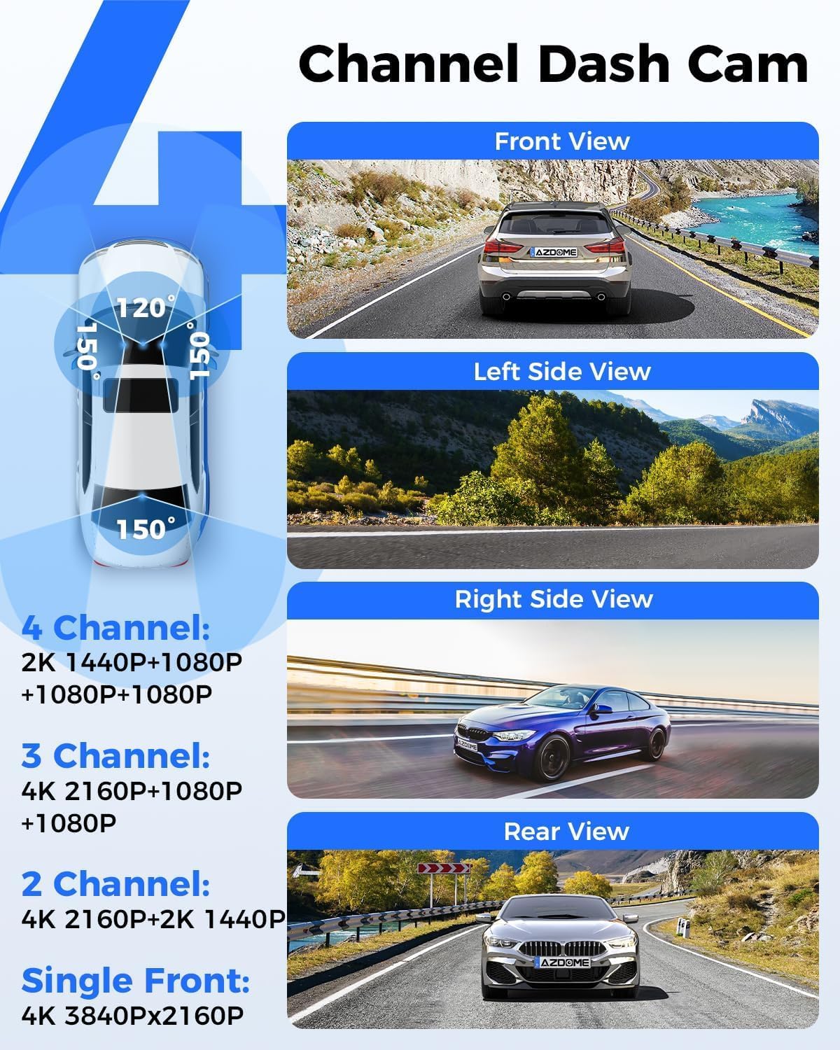 4-channel dash cam with views of front, left side, right side, and rear of a car on a road.
