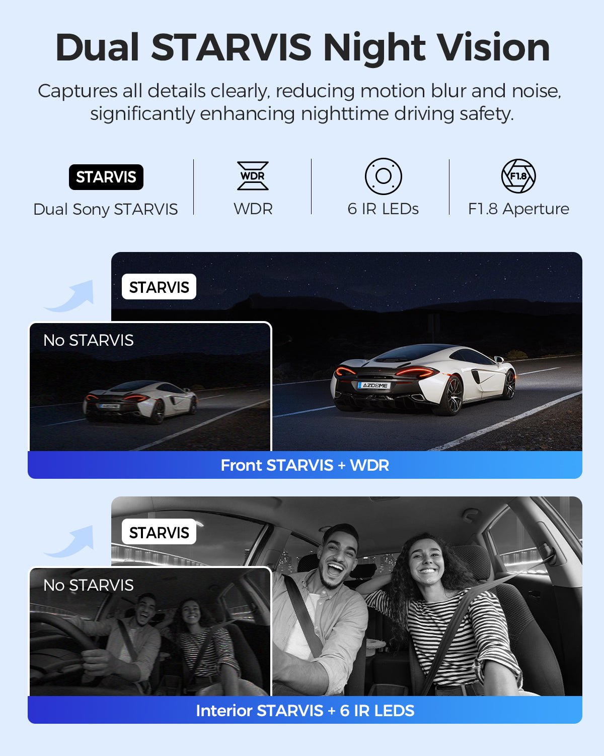 AZDOME M550 Max 3 - Channel 4K Dash Cam with Sony STARVIS 2 Night Vision - AZDOME Official Stores