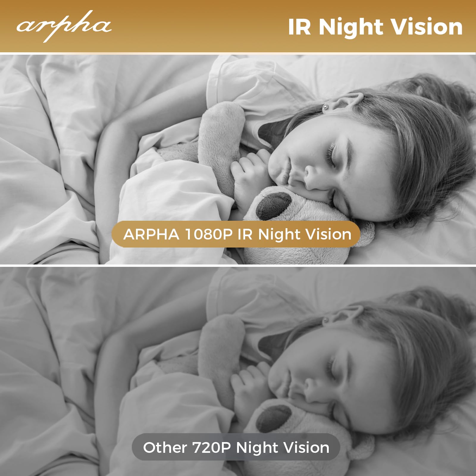 ARPHA Nanny-Cam 1080P Smart Baby Monitor | 355° Pan & Tilt | Temp Monitoring & One-Touch Call